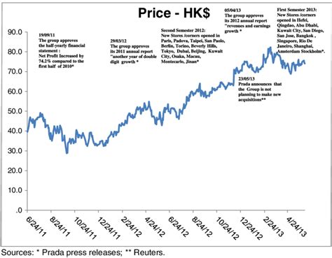 prada enterprise value|Prada stock market forecast.